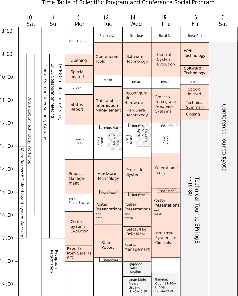 Time tables